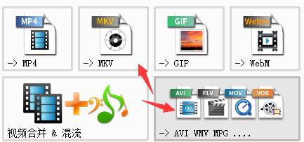 格式工廠轉換mp4失敗怎么辦？格式工廠轉換mp4失敗的解決方法