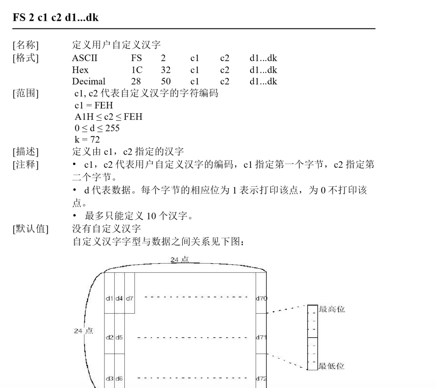 打印機如何自定義漢字