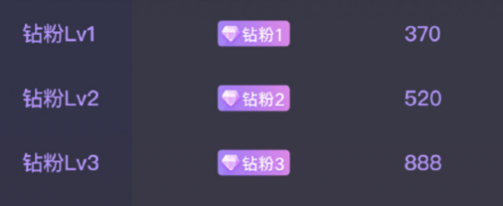 微博鉆粉怎么看是什么意思 微博鉆粉在哪看怎么來的