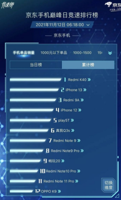 618蘋果手機(jī)一般降價(jià)多少錢 京東618蘋果13手機(jī)能便宜多少