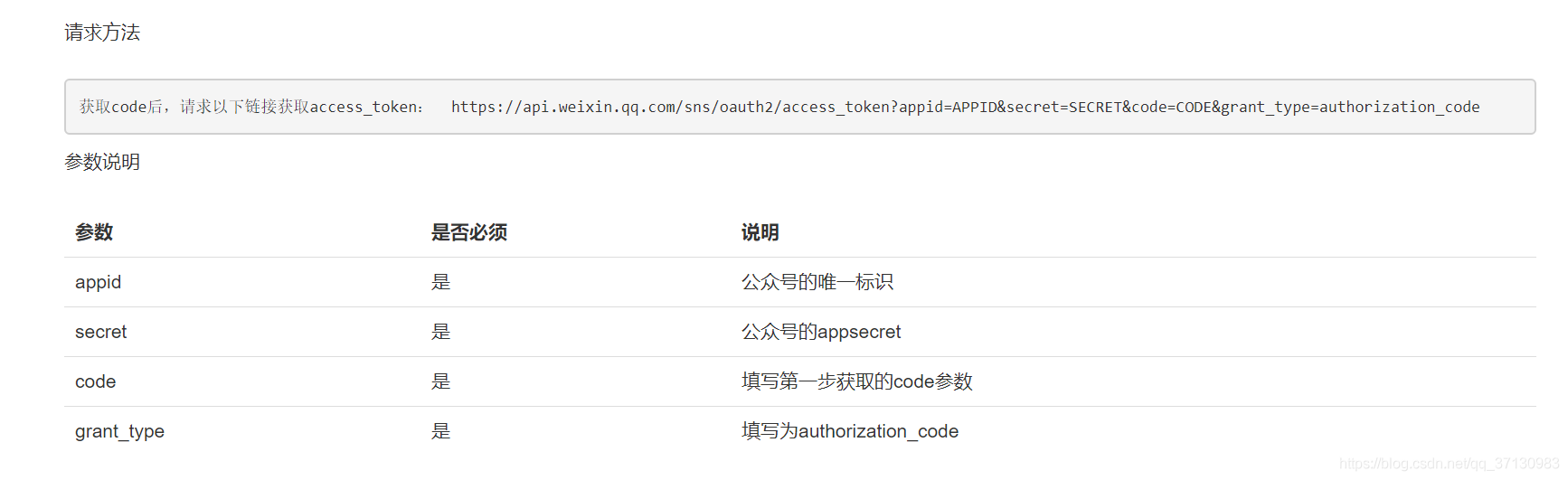Java微信授權(quán)登陸的實(shí)現(xiàn)示例