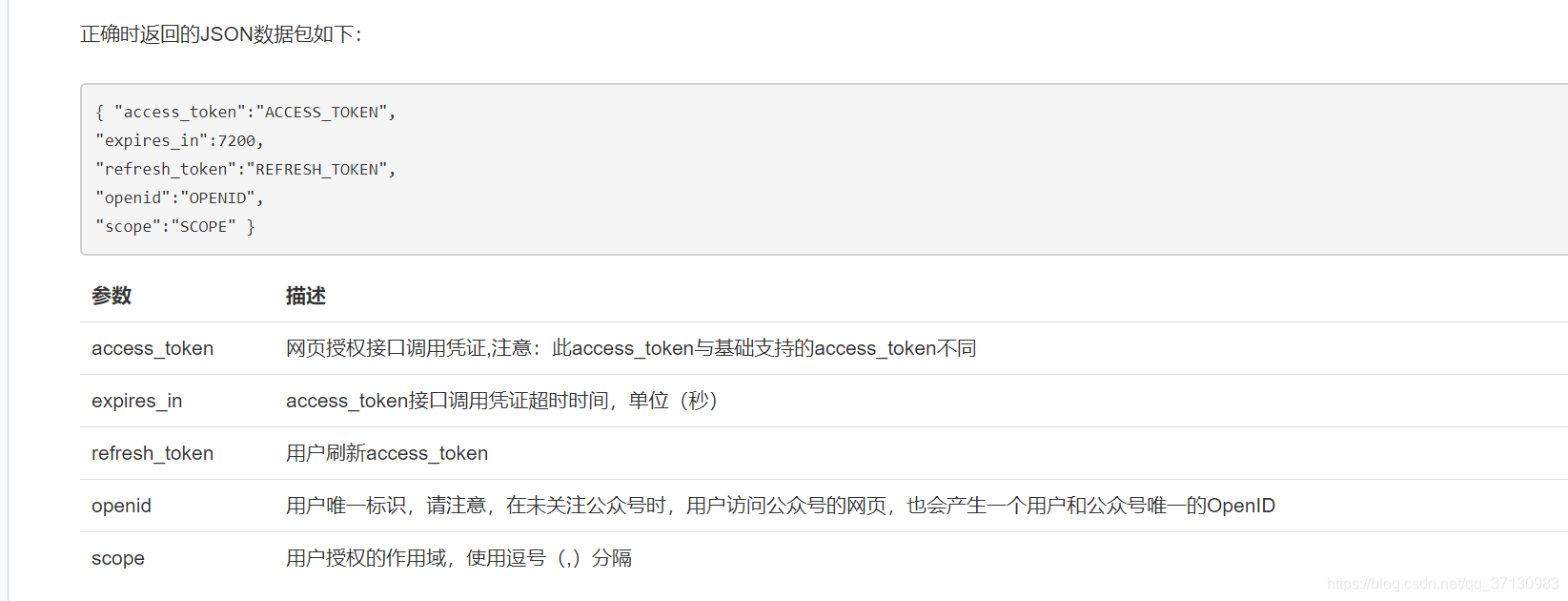 Java微信授權(quán)登陸的實(shí)現(xiàn)示例