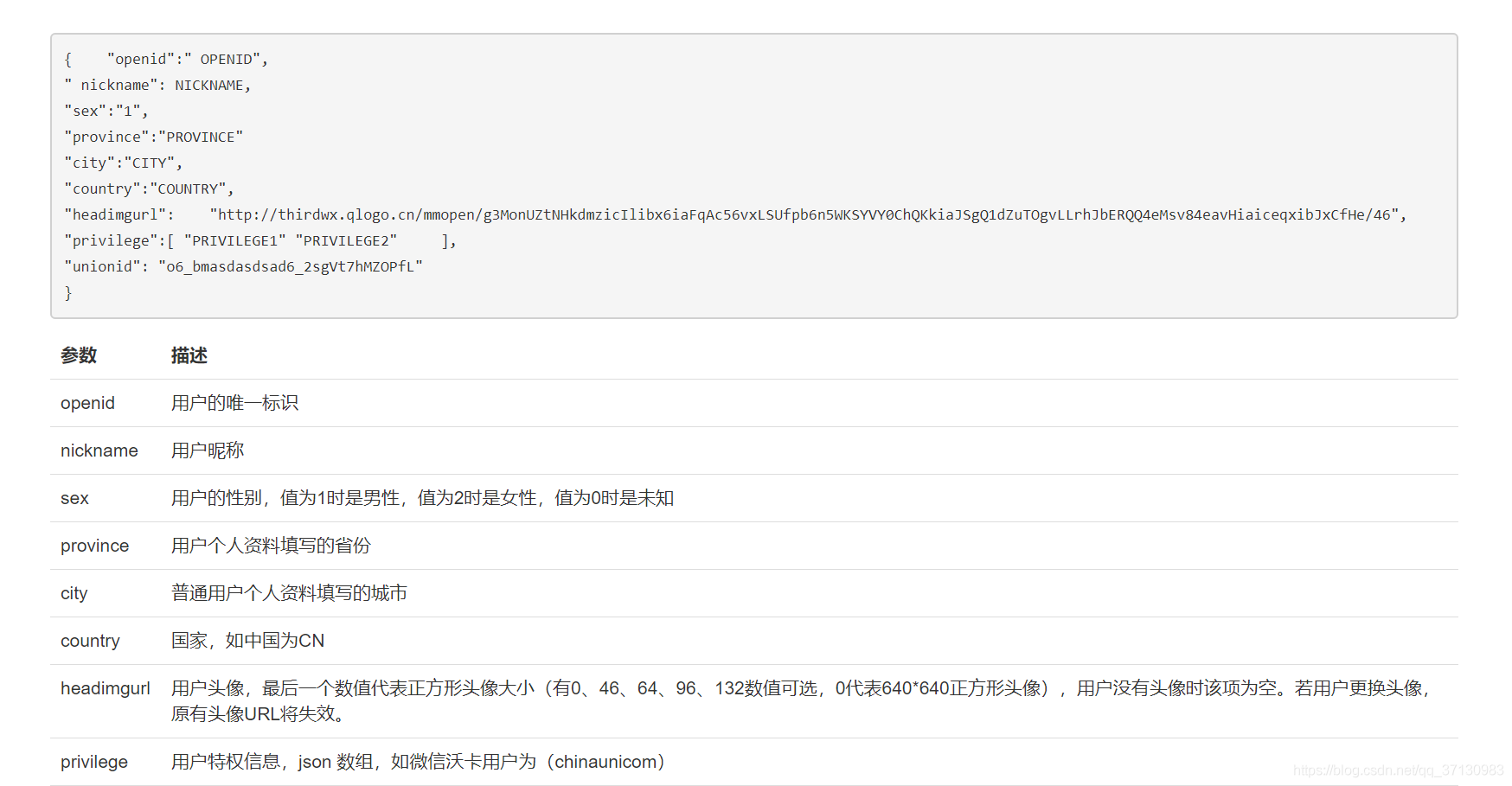 Java微信授權(quán)登陸的實(shí)現(xiàn)示例