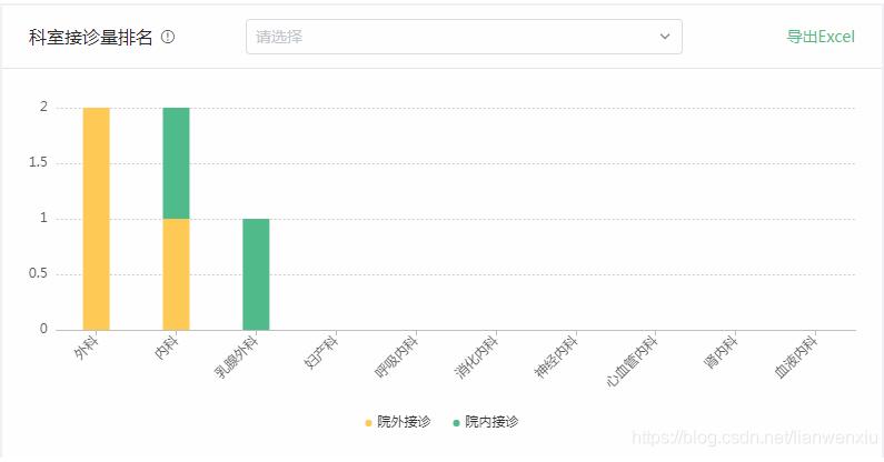 vue中后端做Excel導出功能返回數據流前端的處理操作