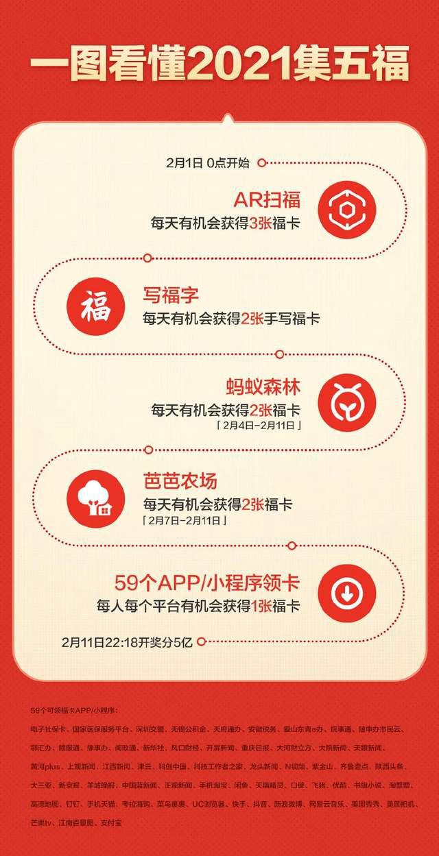 除了支付寶集五福還有哪些類似活動？搶五福類似活動推薦