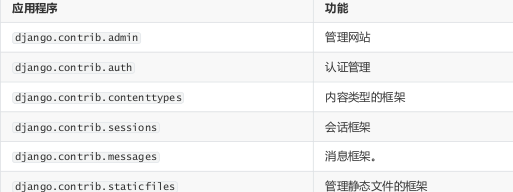 python Django框架快速入門教程（后臺管理）