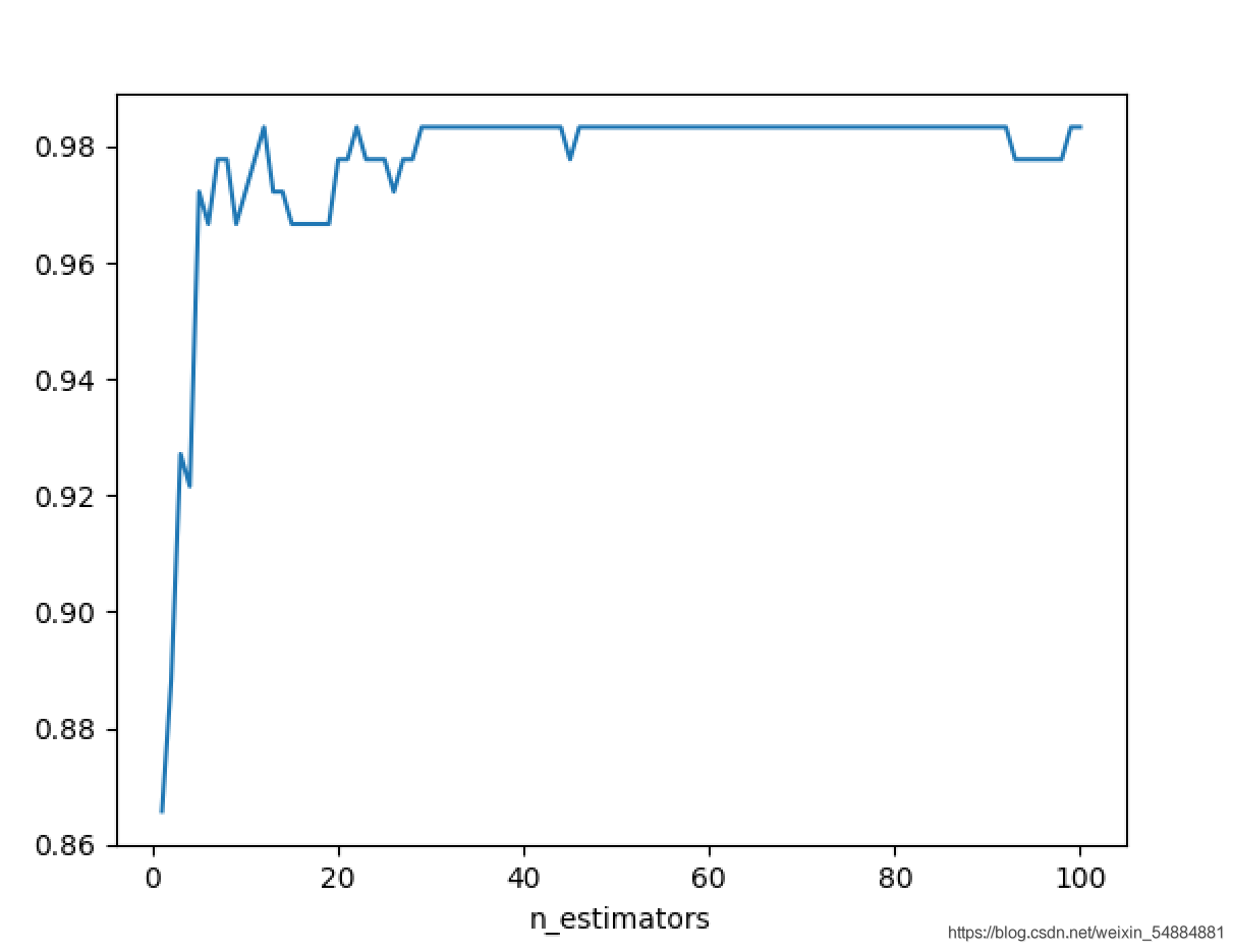 Python機器學習之決策樹和隨機森林