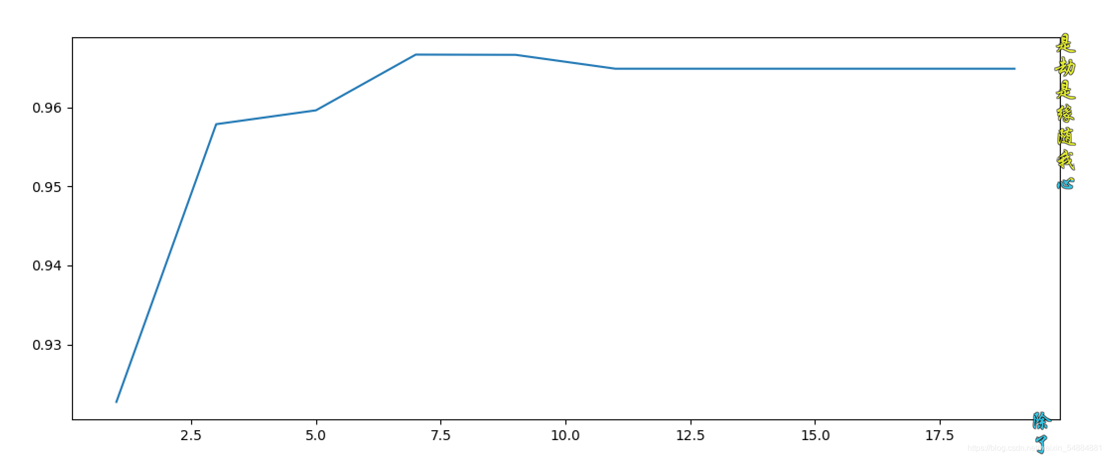Python機器學習之決策樹和隨機森林