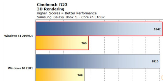 Win11和Win10哪個流暢？Win11和Win10的區(qū)別詳細(xì)分析