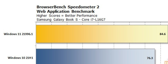 Win11和Win10哪個流暢？Win11和Win10的區(qū)別詳細(xì)分析