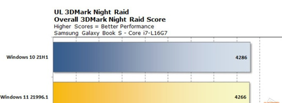 Win11和Win10哪個流暢？Win11和Win10的區(qū)別詳細(xì)分析