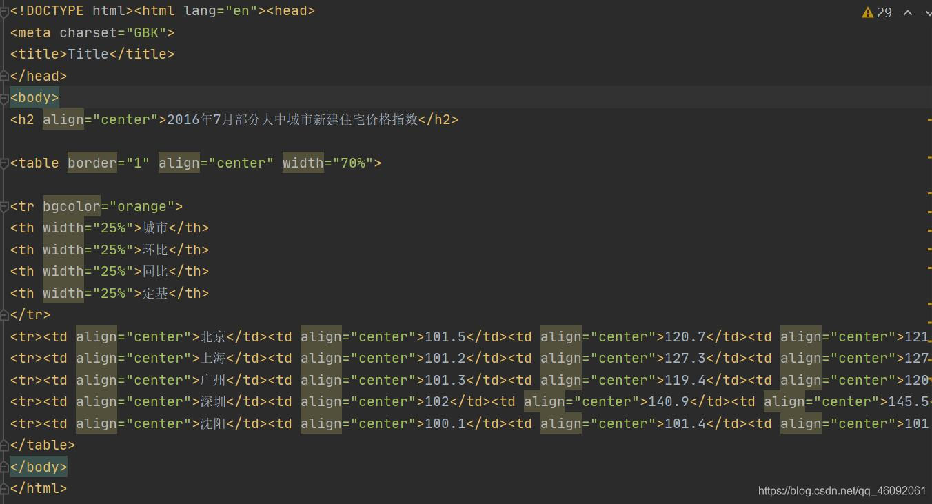Python將CSV文件轉(zhuǎn)化為HTML文件的操作方法