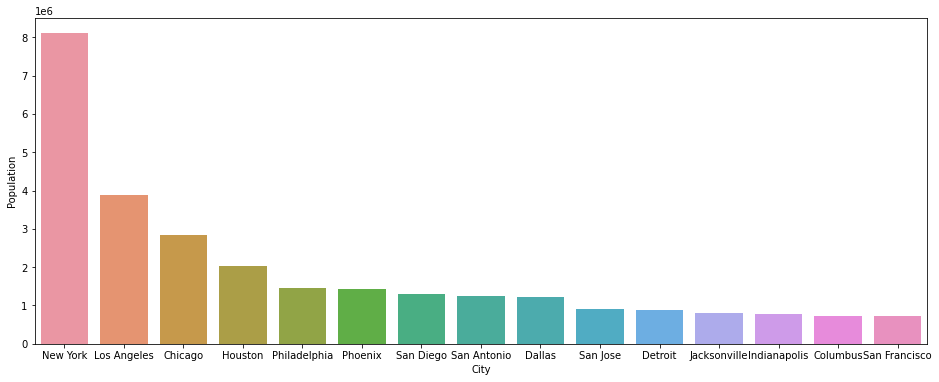淺談哪個Python庫才最適合做數據可視化