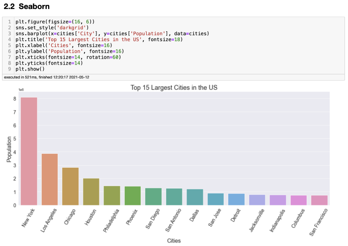淺談哪個Python庫才最適合做數據可視化