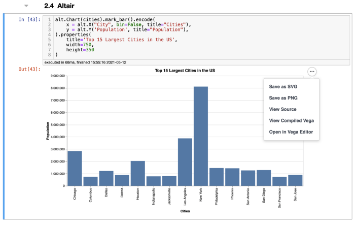 淺談哪個Python庫才最適合做數據可視化