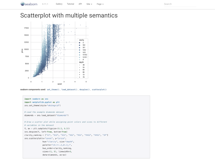 淺談哪個Python庫才最適合做數據可視化