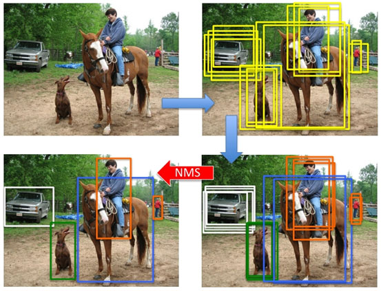 詳解非極大值抑制算法之Python實現