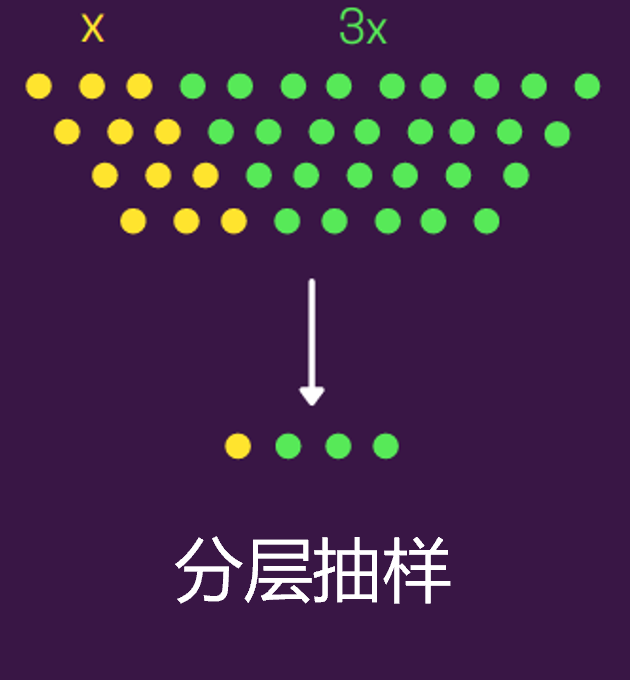 Python實(shí)現(xiàn)8種常用抽樣方法