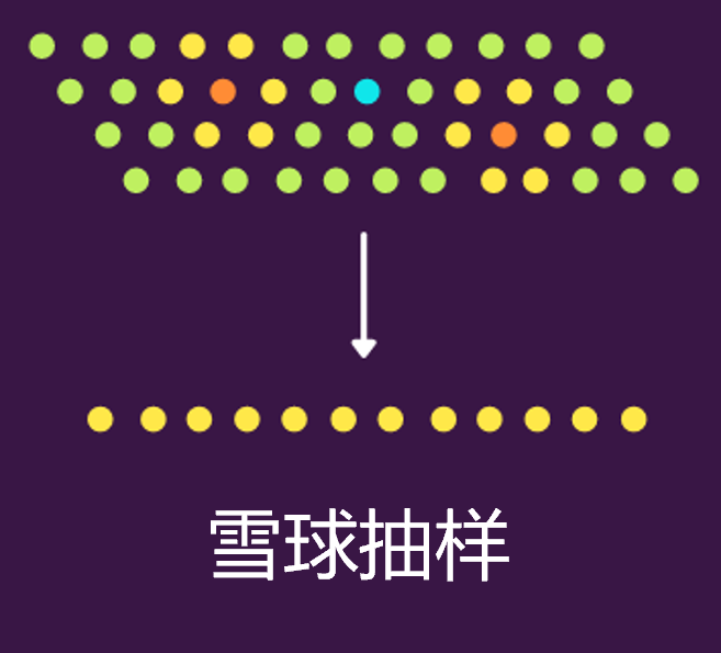 Python實(shí)現(xiàn)8種常用抽樣方法