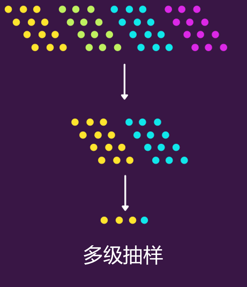 Python實(shí)現(xiàn)8種常用抽樣方法