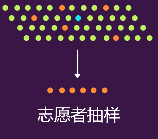 Python實(shí)現(xiàn)8種常用抽樣方法