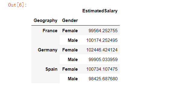 Python Pandas模塊實現(xiàn)數(shù)據(jù)的統(tǒng)計分析的方法