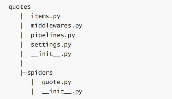 Python爬蟲基礎之初次使用scrapy爬蟲實例