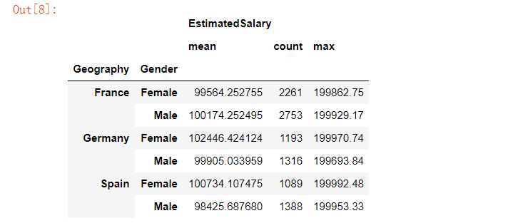 Python Pandas模塊實現(xiàn)數(shù)據(jù)的統(tǒng)計分析的方法