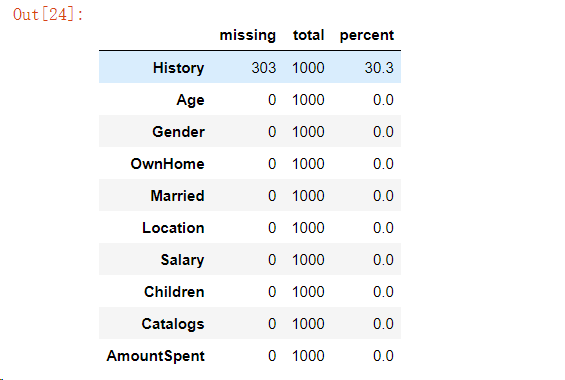Python Pandas模塊實現(xiàn)數(shù)據(jù)的統(tǒng)計分析的方法