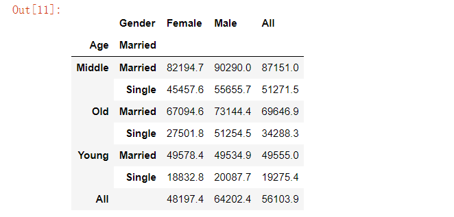 Python Pandas模塊實現(xiàn)數(shù)據(jù)的統(tǒng)計分析的方法