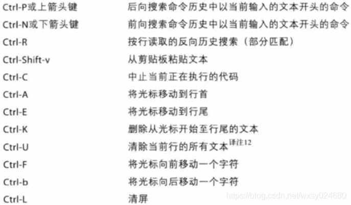 Python中使用ipython的詳細教程