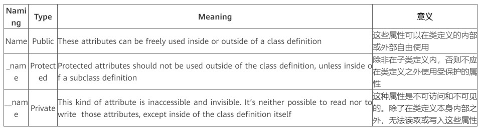 詳解Python類和對象內容