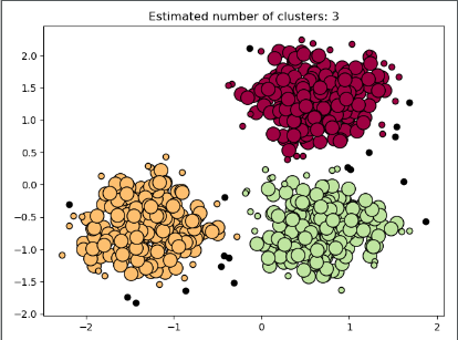 Python實現(xiàn)DBSCAN聚類算法并樣例測試