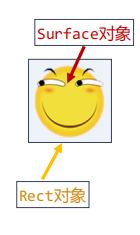 淺談Python Pygame圖像的基本使用