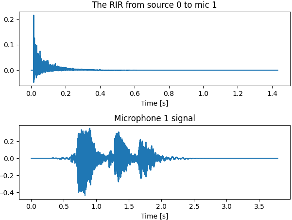 分析語音數據增強及python實現