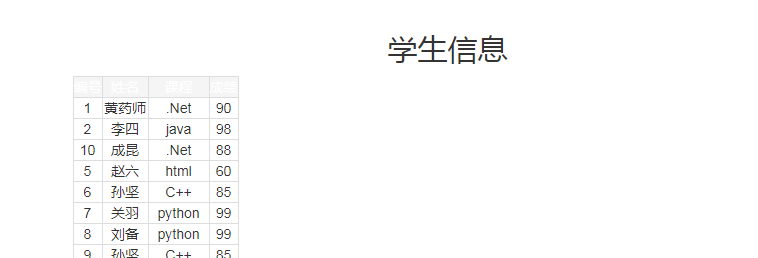 列寬好窄，跟老師顯示的列寬不一樣