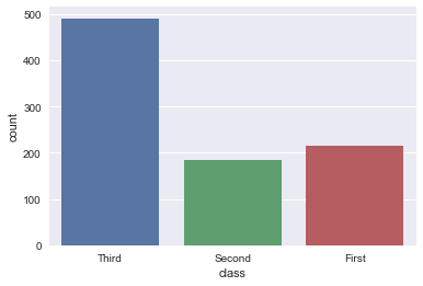 Python中seaborn庫之countplot的數據可視化使用