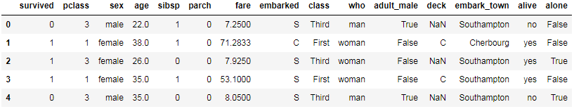 Python中seaborn庫之countplot的數據可視化使用