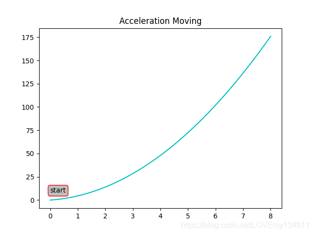 Matplotlib可視化之添加讓統計圖變得簡單易懂的注釋