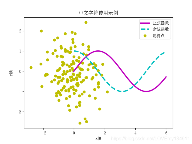 Matplotlib可視化之添加讓統計圖變得簡單易懂的注釋