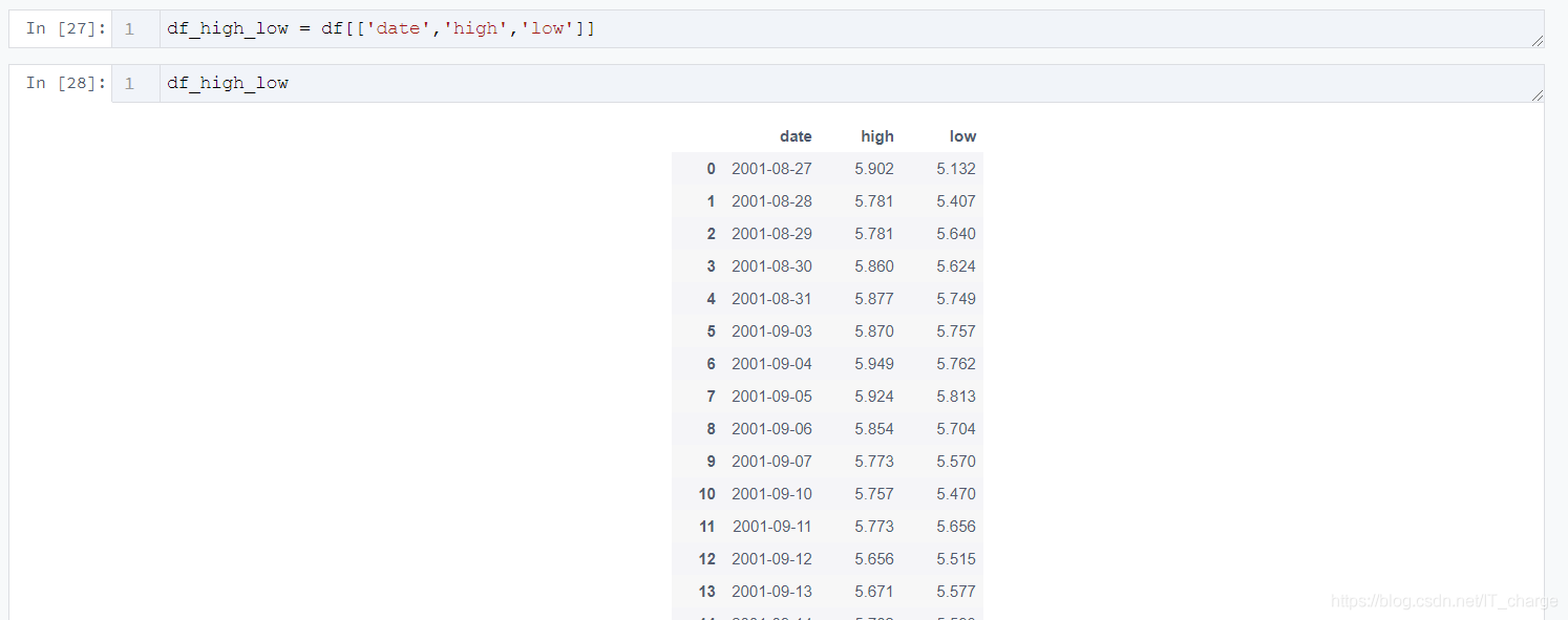 python實(shí)現(xiàn)股票歷史數(shù)據(jù)可視化分析案例