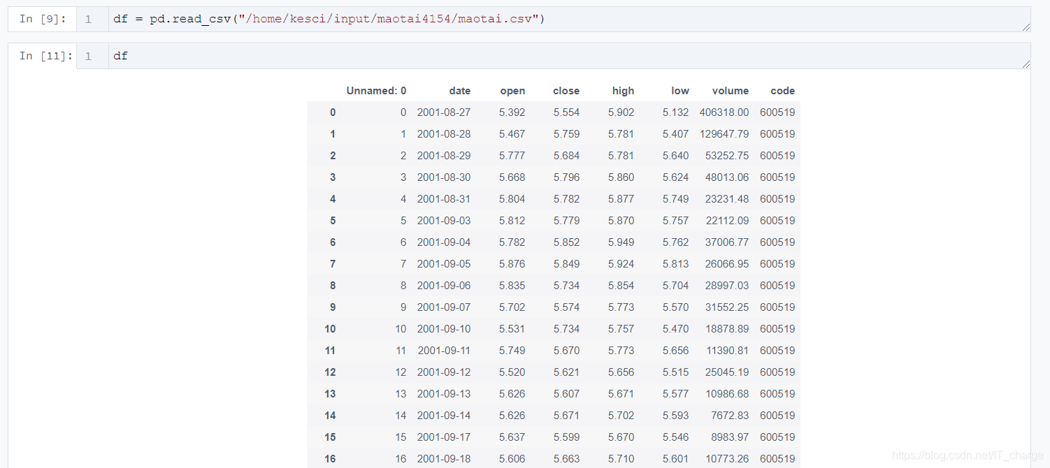 python實(shí)現(xiàn)股票歷史數(shù)據(jù)可視化分析案例