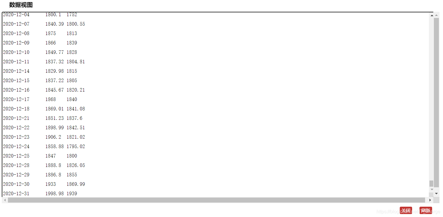 python實(shí)現(xiàn)股票歷史數(shù)據(jù)可視化分析案例