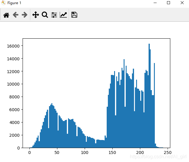 python圖像處理基本操作總結（PIL庫、Matplotlib及Numpy）