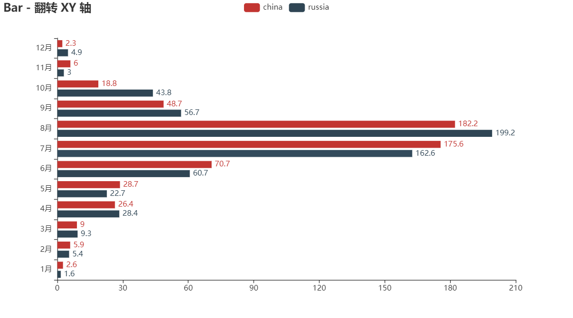 學會這個炫酷圖表利器pyecharts,還怕不被公司重用?