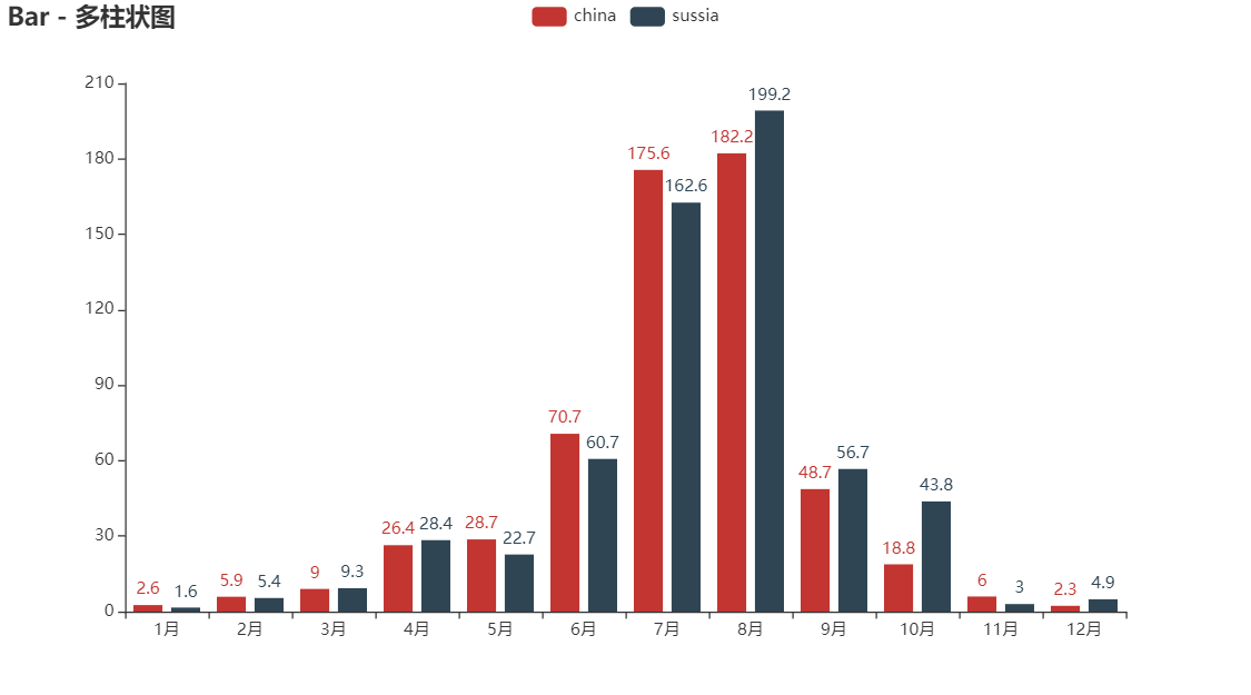 學會這個炫酷圖表利器pyecharts,還怕不被公司重用?