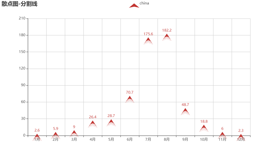 學會這個炫酷圖表利器pyecharts,還怕不被公司重用?