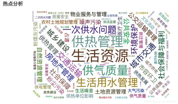 學會這個炫酷圖表利器pyecharts,還怕不被公司重用?