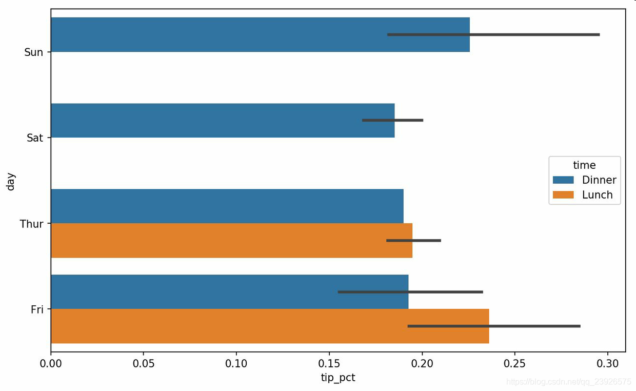 Python數據分析之繪圖和可視化詳解