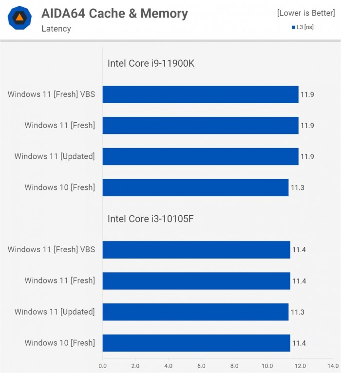 電腦升Win11有必要嗎 有必要升級Windows11系統嗎